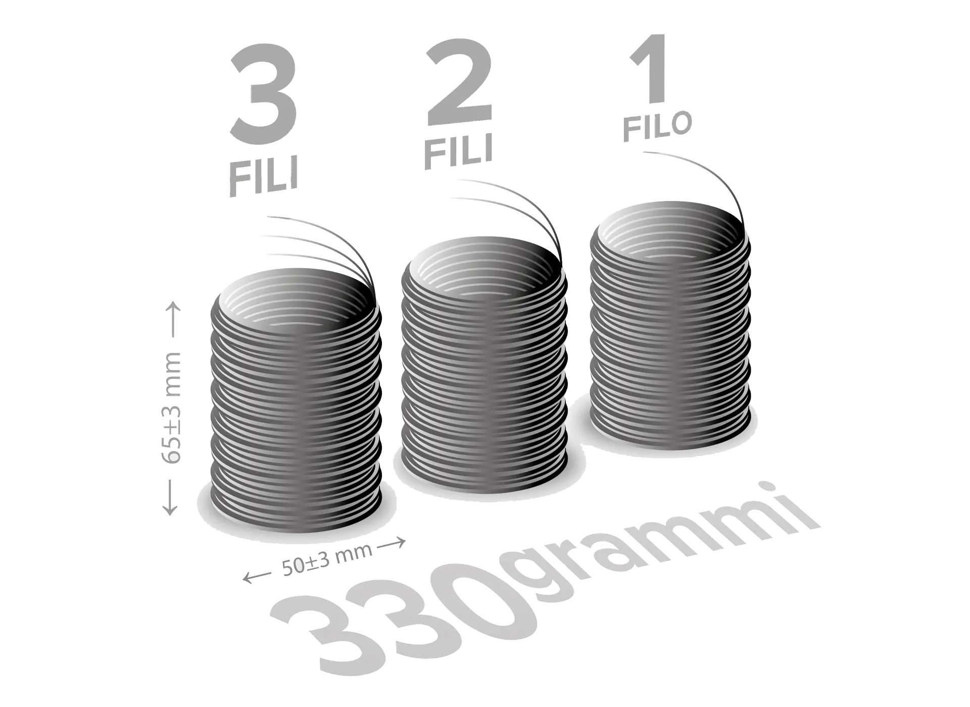 Filo Ferro Bobinetta Numero Fili
