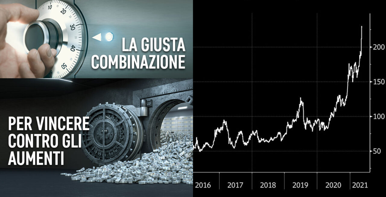 Matéria-prima + 118% em cinco meses. A solução de negócios para clientes Bottaro